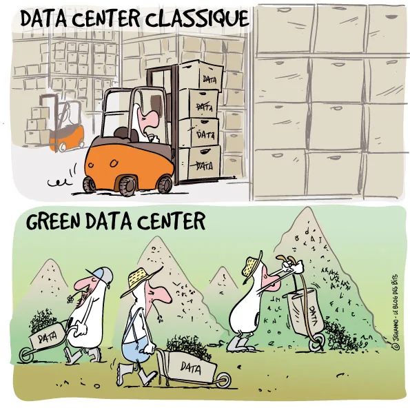 Deux vignettes. En haut, data center classique : un entrepôt où un chariot élévateur déplace des cartons marqués DATA. En bas, green data center : des personnages en chapeau de paille poussent des brouettes remplies de DATA dans un paysage de collines verdoyantes.