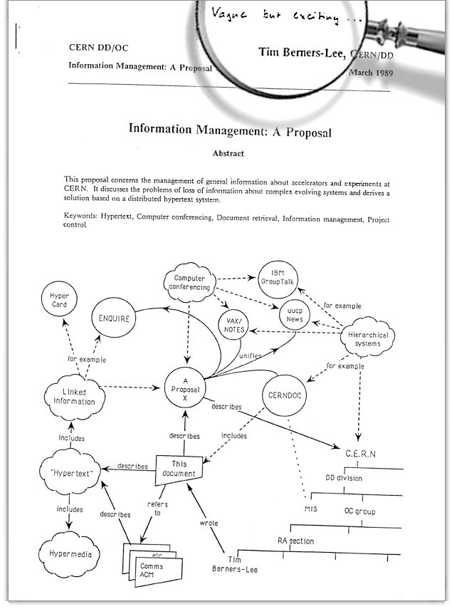 Photographie d'un document produit par Tim Berners Lee, ce document était destiné à son responsable et présentait son idée pour organiser l'information au sein du CERN.