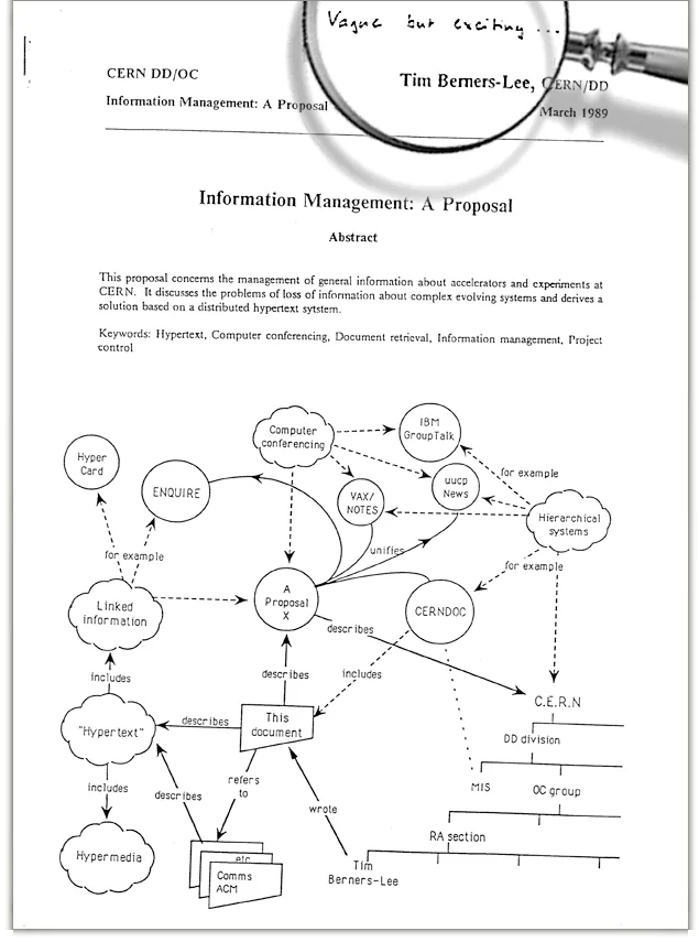 Photographie d&rsquo;un document produit par Tim Berners-Lee, ce document était destiné à son responsable et présentait son idée pour organiser l&rsquo;information au sein du CERN.