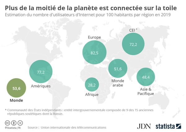 Carte du monde présentant les principaux centre de connexion au Web en 2019 alors que la moitié de la communauté mondiale est désormais connectée au Web