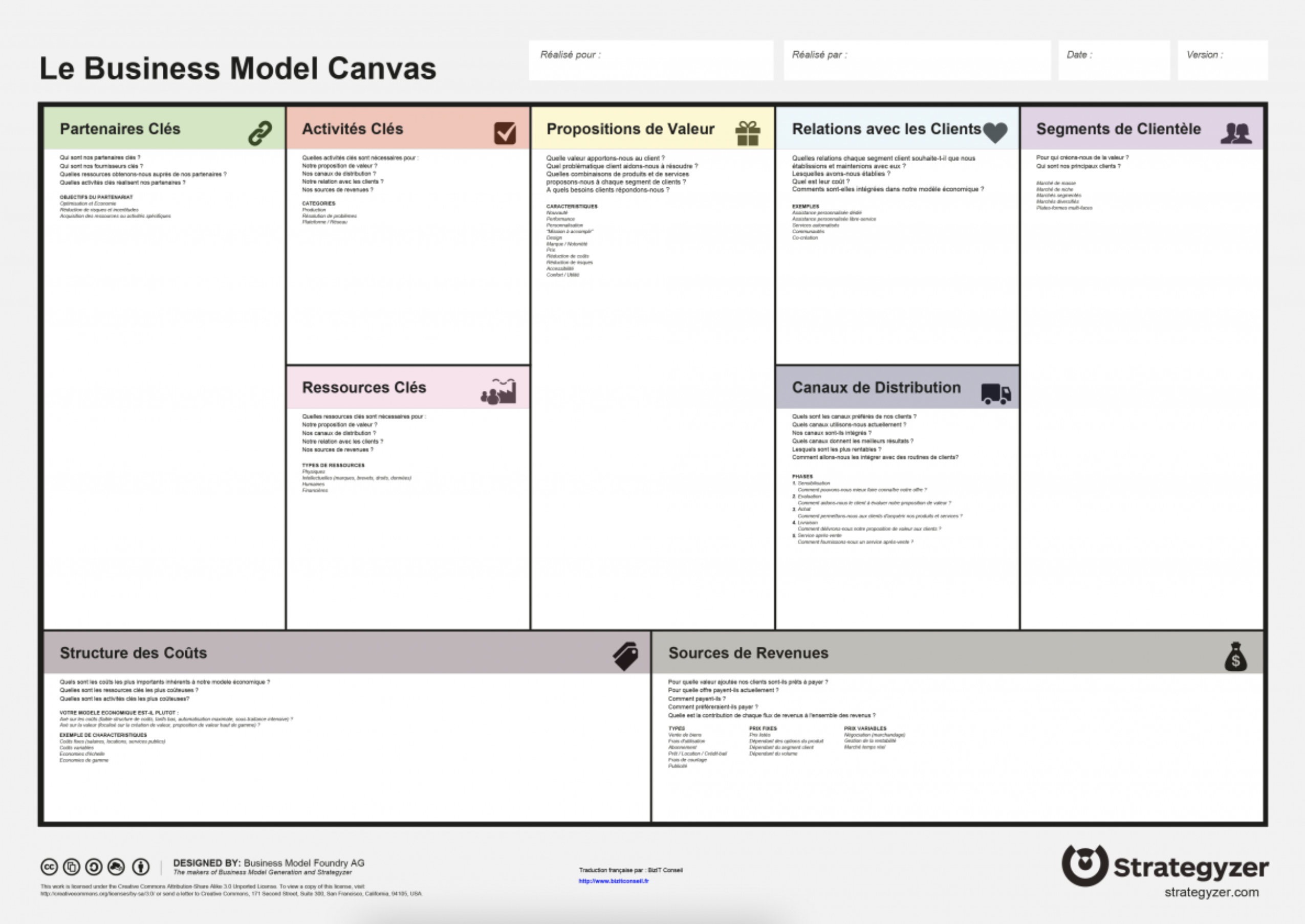 Modèle de business model