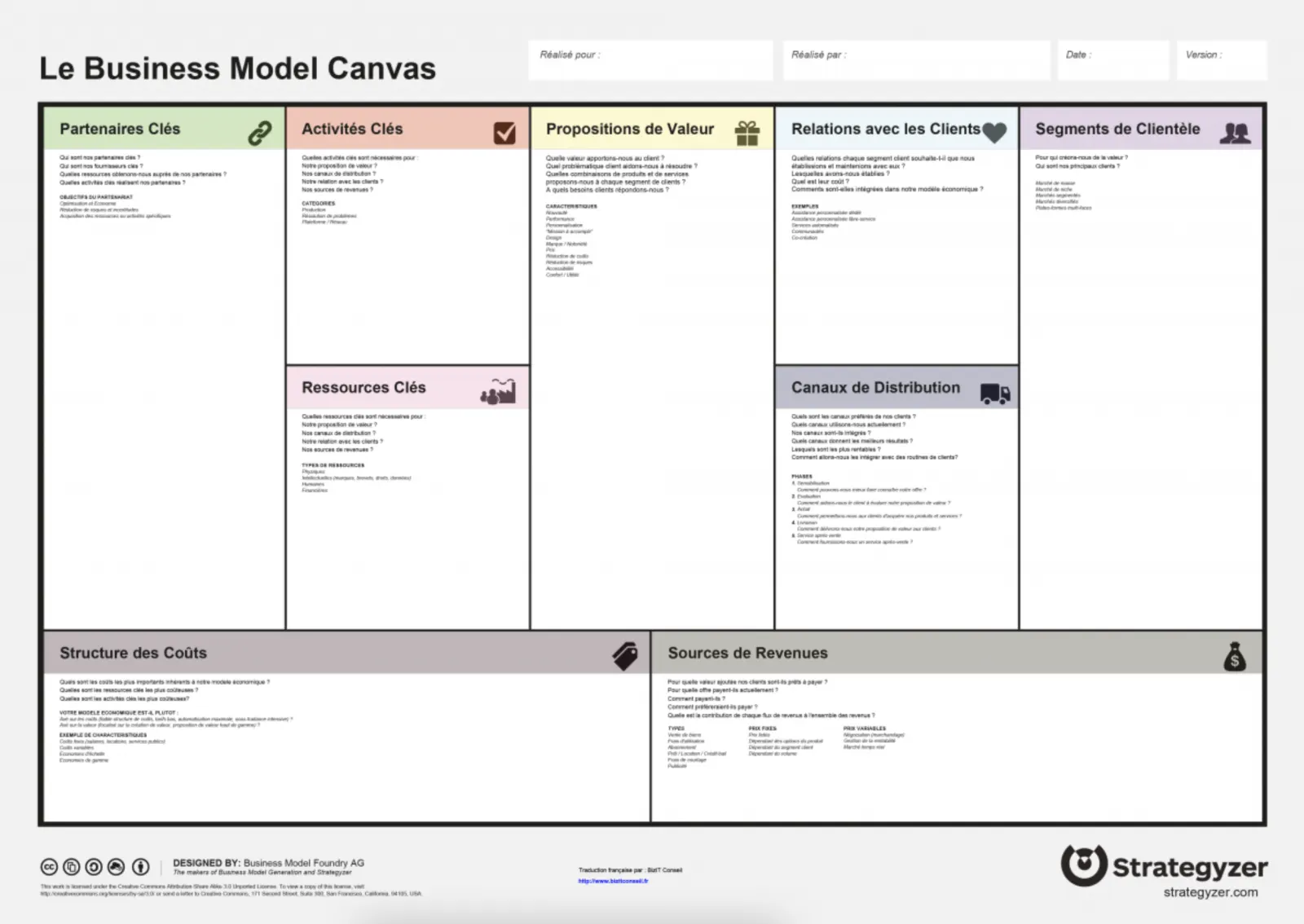 Modèle de business model canvas en neuf cases